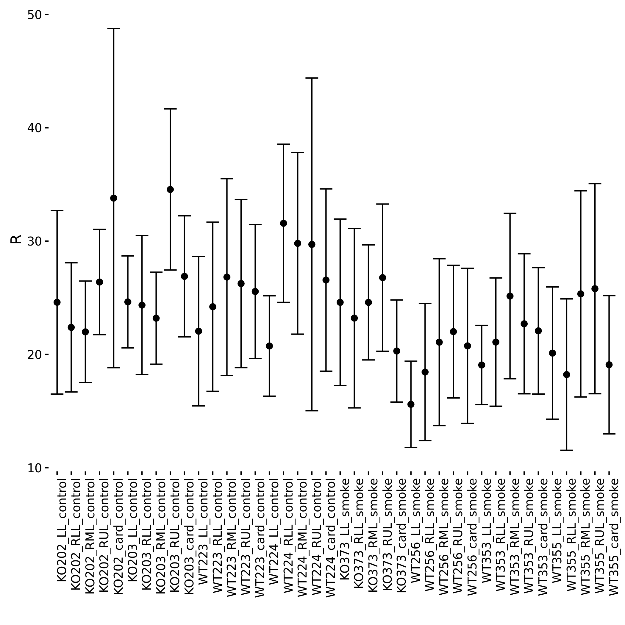 Lung samples tube