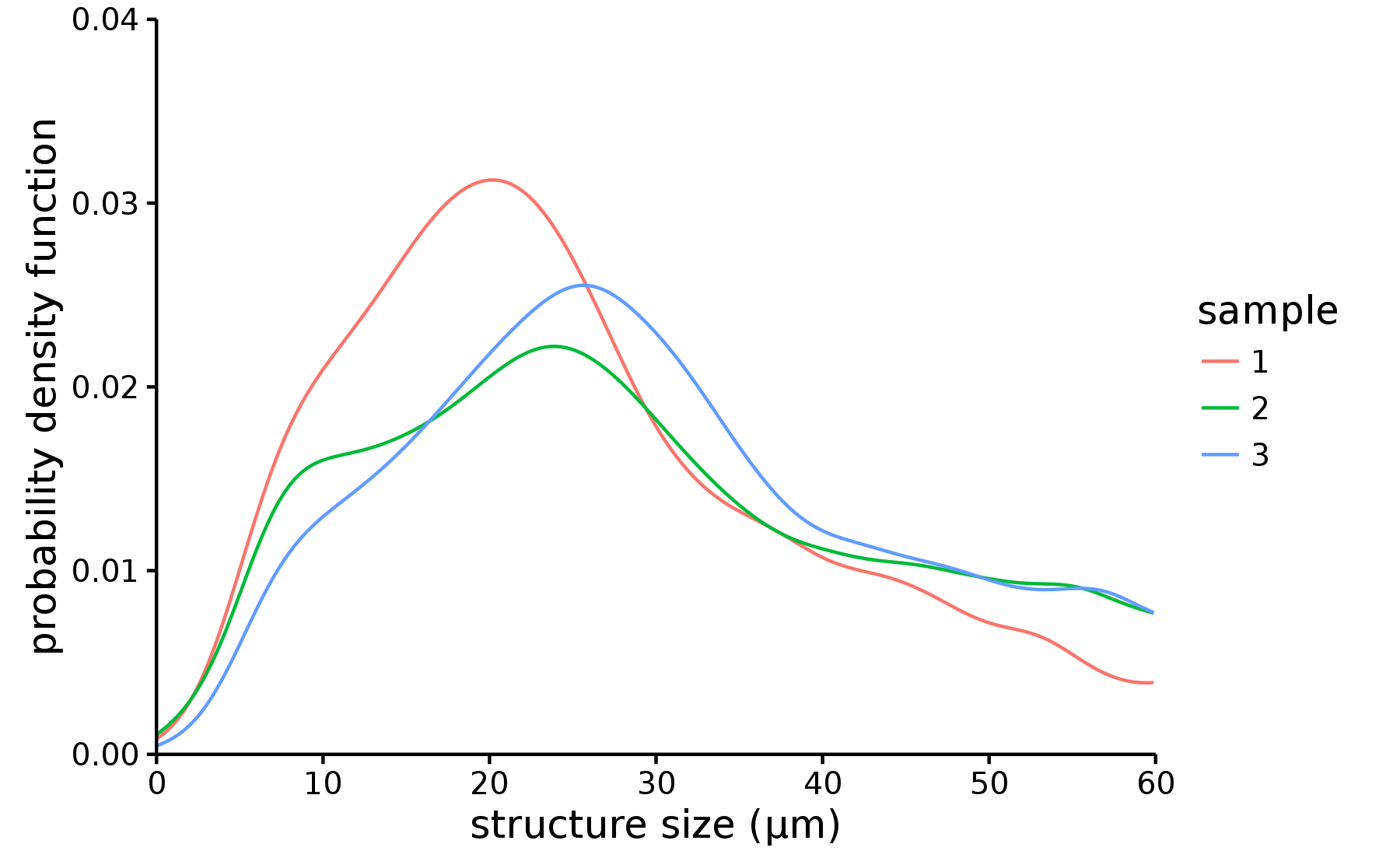 Size pdf